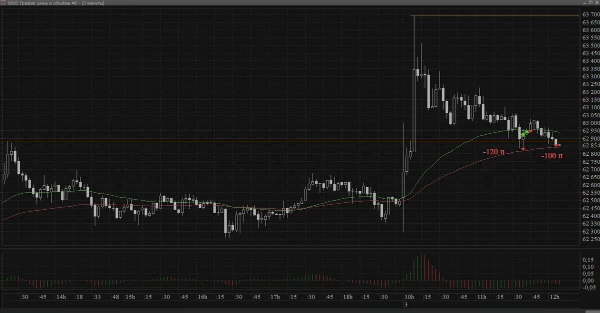 30 долларов в рублях. Купюра 100000. 650000 долларов в рублях. 650000 долларов в рублях. 650000 долларов в рублях.