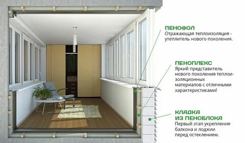Утеплить балкон инструкция