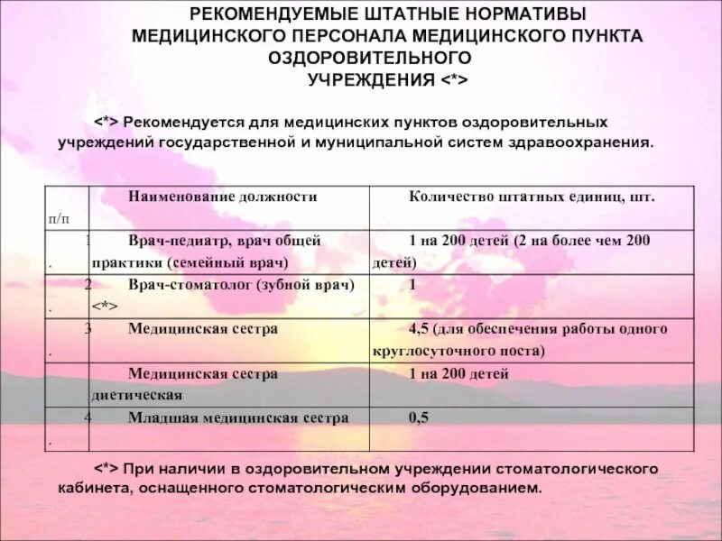 Штатные нормативы медицинских организаций. Штатные нормативы стоматологической поликлиники. Штатные нормативы медицинских организаций. Штатные нормативы медицинских организаций. Приказ минздрава ссср.