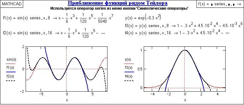 Разложение функции в маткаде в ряд Тейлора. Series Mathcad. Mathcad функции. Функции маткад.