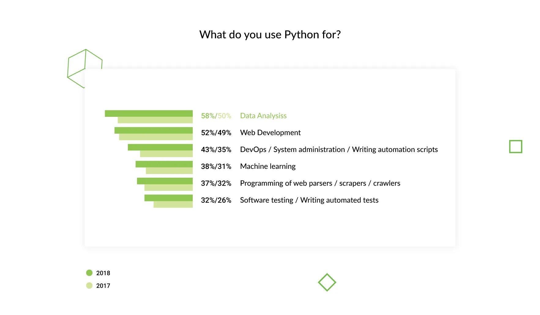 Сколько зарабатывает программист python. Javascript или python. js vs python. python vs node.js. nodejs vs python.