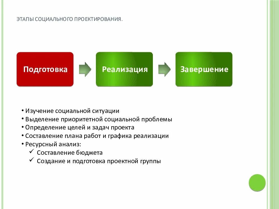 И на данном этапе социальная. Этапы социального проектирования. Этапы социального проекта. Презентация по социальному проекту. Задачи социального проекта.