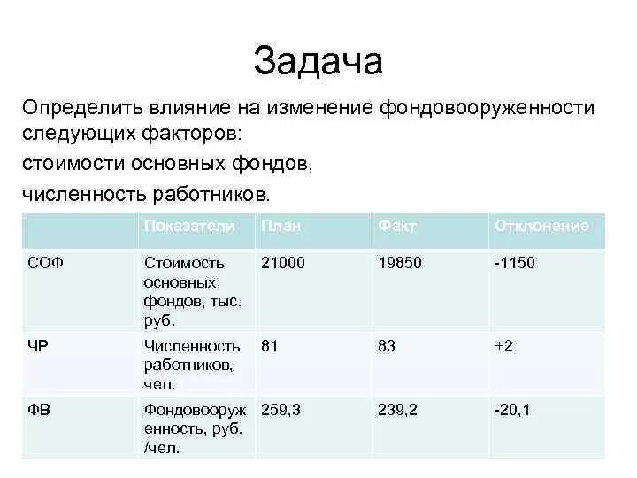Изменения численности работников. Показатели план факт отклонение. факторы влияющие на фондовооруженность. факторы изменения численности персонала. определить влияние.