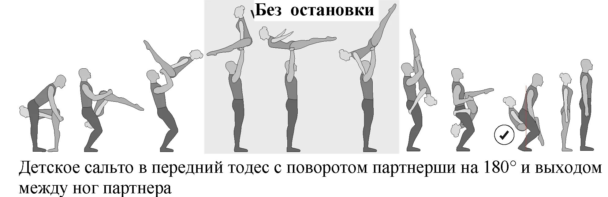 Фляк в акробатике. Как научиться делать поворот. Прыжок шагом прогнувшись с поворотом. Наклоны и повороты туловища. Рондат фляк.