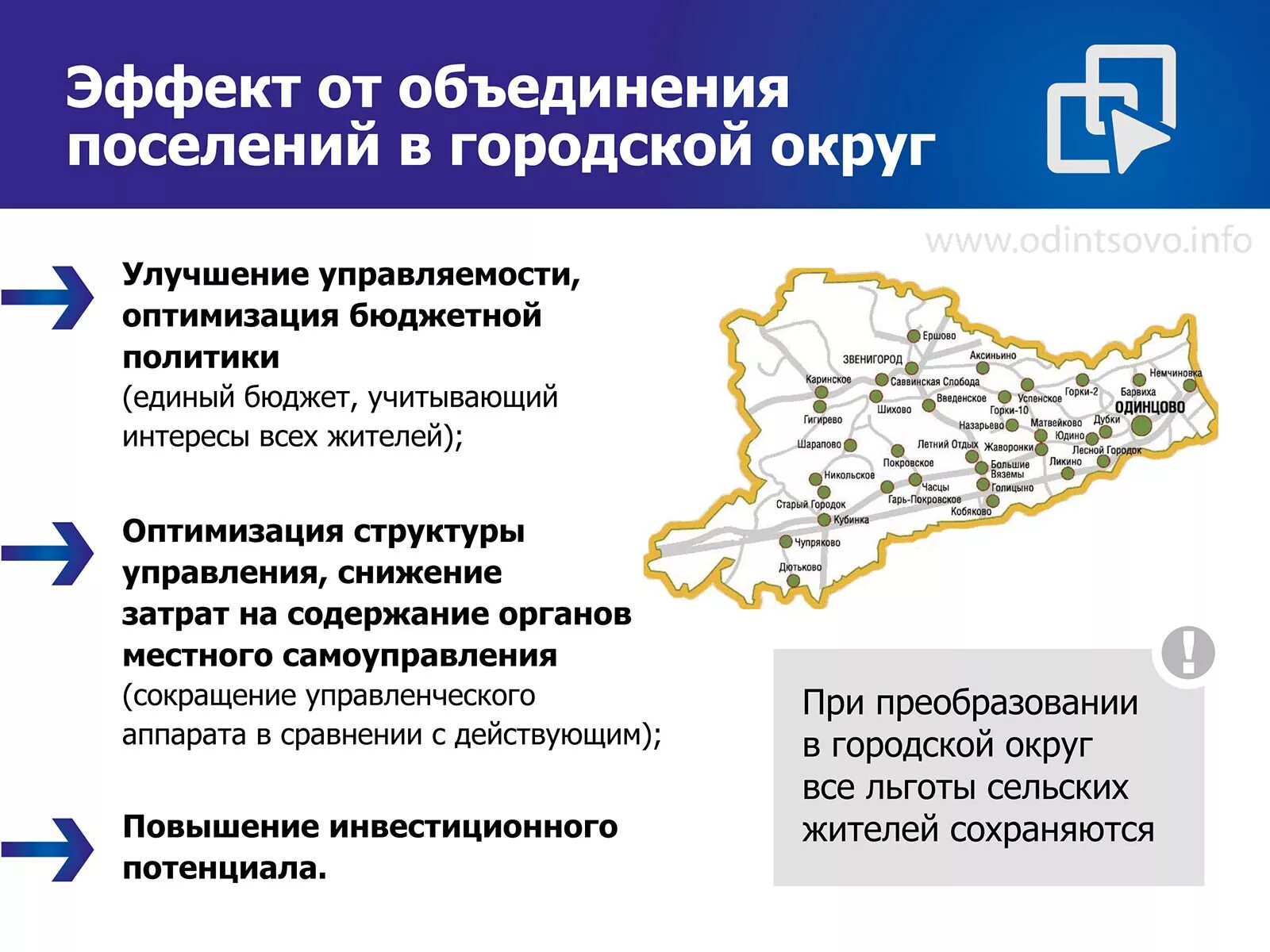 Преобразование городского округа