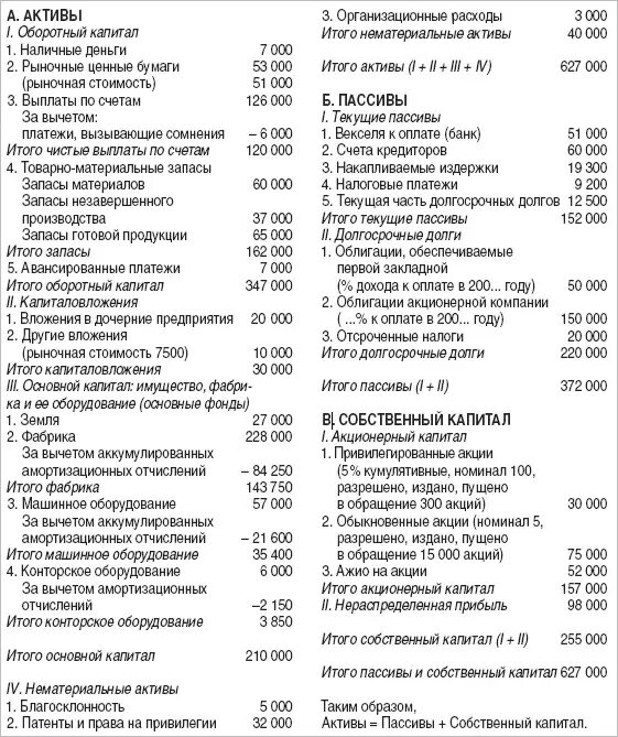 Таблица активов и пассивов бухгалтерского баланса. Вступительный баланс. Ценные бумаги это актив или пассив. Ценные бумаги это актив или пассив. Резервы это актив или пассив.