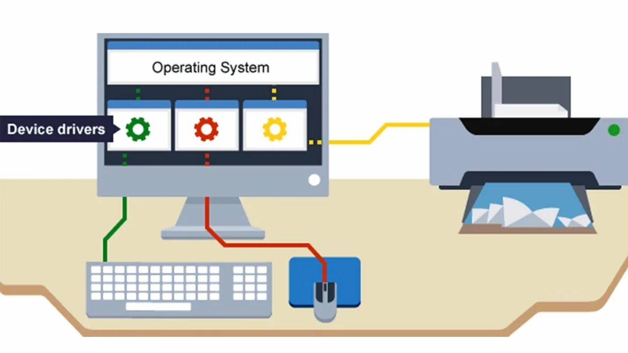 Operating System. Драйвер устройства. Драйверы графических устройств. Драйвер для презентации. The device operates