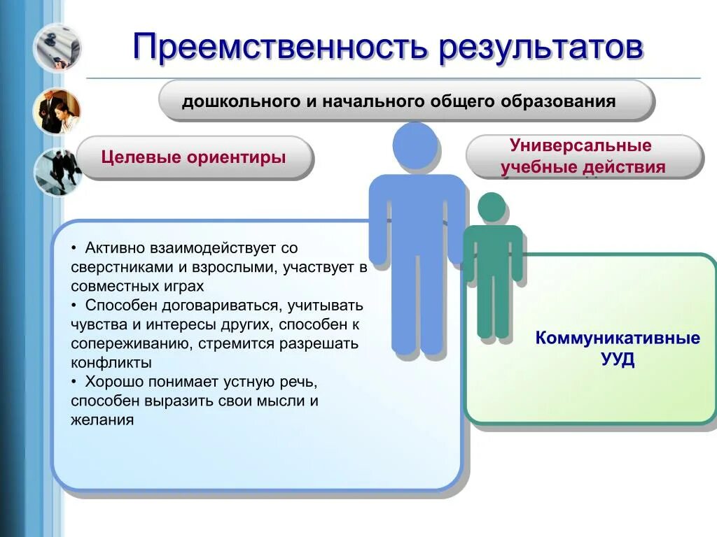 Преемственность образовательных результатов. Результат преемственности. Универсальные учебные действия НОО. Результат дошкольного образования. Целевые ориентиры ФГОС НОО.