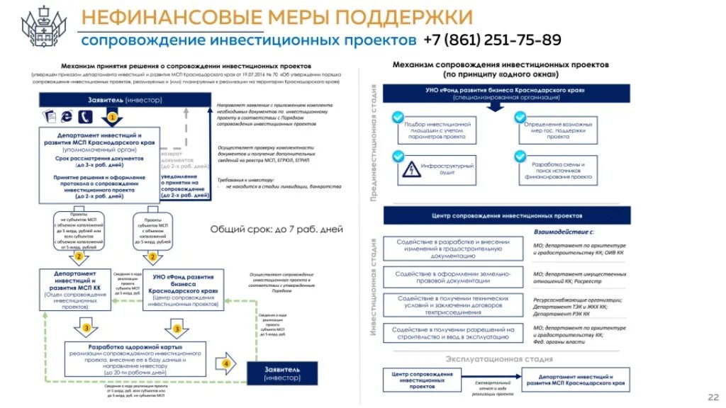 Производственный инвестиционный проект это. Инвестиционный проект мера. Снижение инвестиционных рисков. Меры государственной поддержки кредитования и лизинга. Снижение рисков проекта.