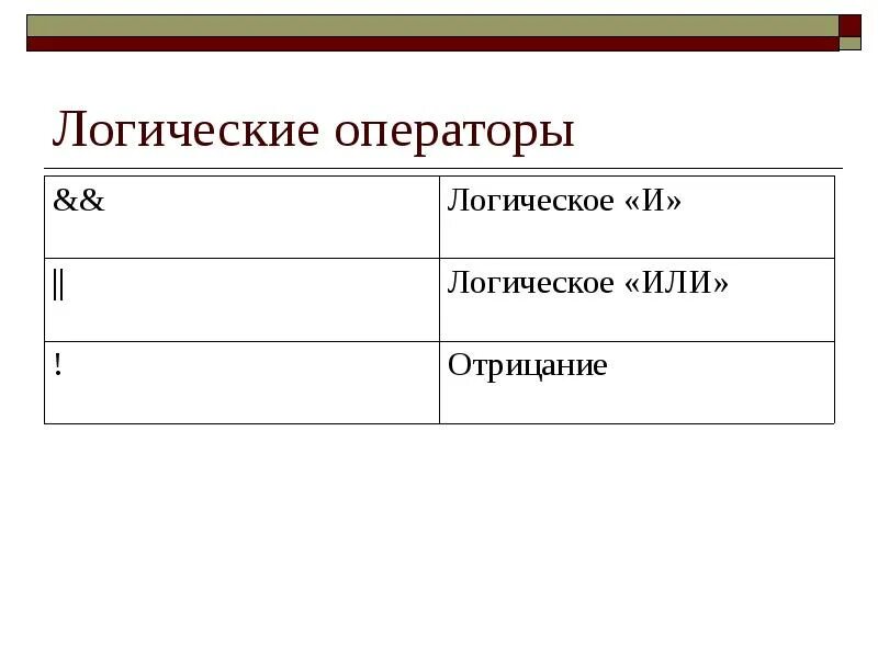 Логические операции javascript. Логические операторы. логические операторы js. логические операторы джава скрипт. таблица логических операторов js.