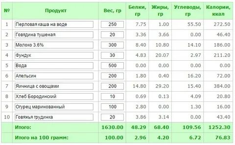 Как считать калорийность каши