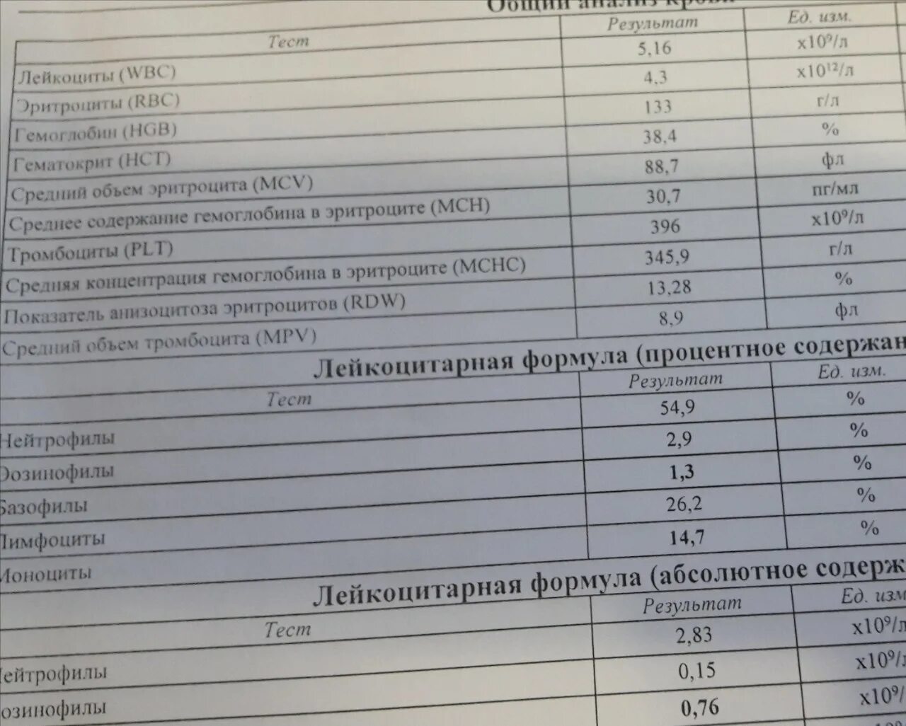 Какая норма моноцитов. Абсолютное число моноцитов норма. Моноциты 11.1 у взрослого. Моноциты абсолютное количество норма. Моноциты повышены при.