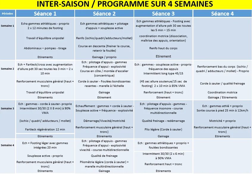 Programme de