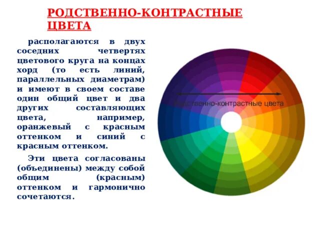 Контрастные сочетания цветов. Примеры родственно контрастных цветов. Цветовой круг шугаева родственно контрастные цвета. Примеры родственно контрастных цветов. Примеры родственно контрастных цветов.