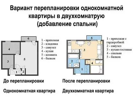 Перепланировка жилых помещений с 1 апреля