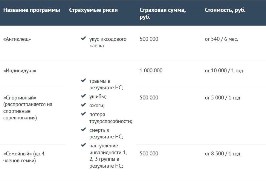 Дмс страхование для физических. Страховой полис добровольного медицинского страхования. Дмс страхование для физических. Тарифы на добровольное медицинское страхования. Преимущества дмс.