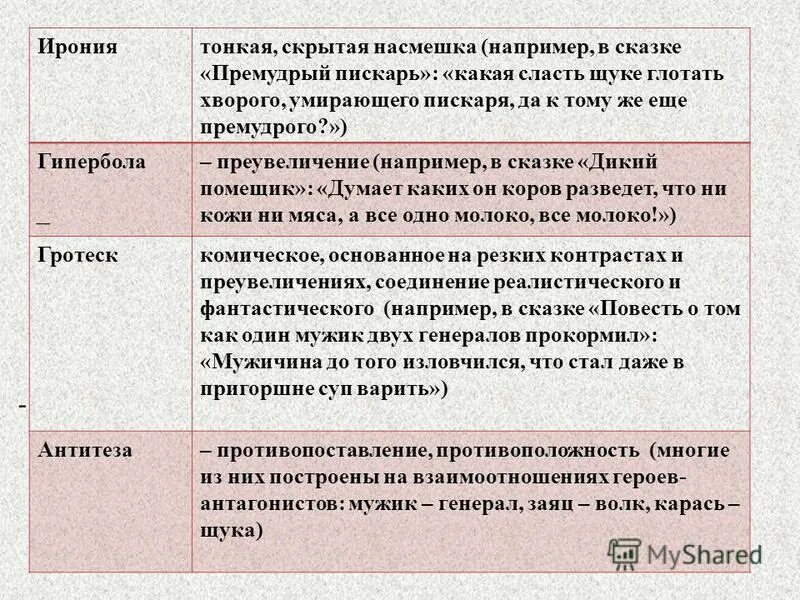 Вспомните определение гиперболы гротеска сравнения какие. Сатирические приемы в сказке дикий помещик. Сказочные приёмы в сказке дикий помещик. Ирония в сказке дикий помещик. Сатирические приемы из сказки дикий помещик.