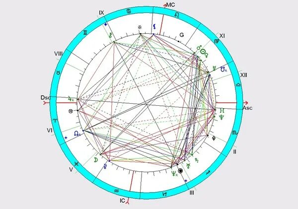 Парс фортуны знак в астрологии. Расшифровка натальной карты. Звезда магов в астрологии. Карта крест судьбы. Крест судьбы в натальной карте обозначение.