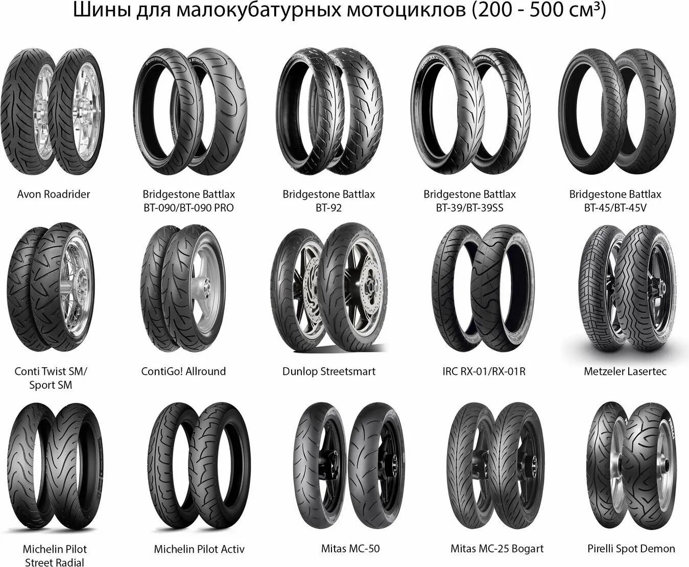 Размеры мотошин. Протектор на резину мотоцикла. Типы покрышек. Типы резины для мотоцикла. Резина для мотошин.