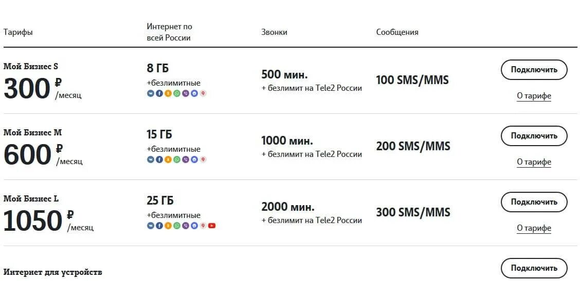 тариф теле2 классический v. теле2 250 рублей в месяц тариф. тарифы теле 2 переход. тарифы теле 2 переход. тарифы теле 2 переход.