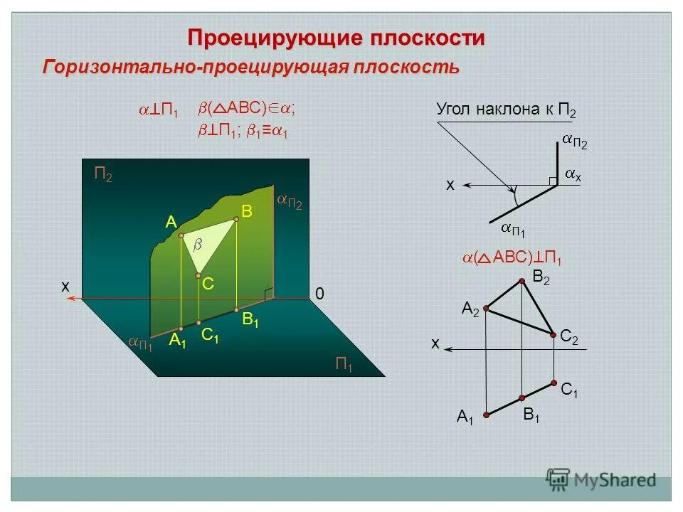 Горизонтально проецирующая уровня. Горизонтально проецирующая уровня