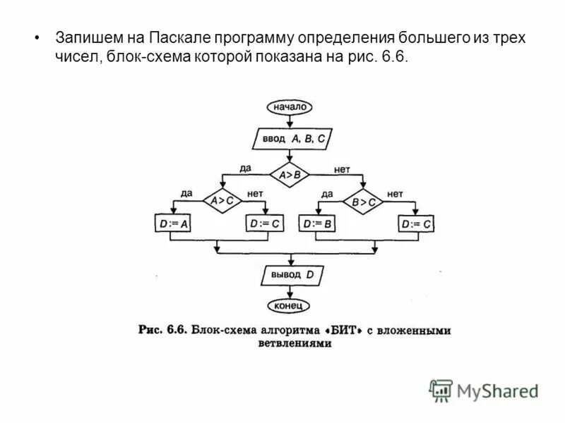Запишите определение программы. Записать определение урок. Блок схема алгоритма нахождения среднего арифметического. Написать программу существования треугольника. Программа двузначное число на паскаль.