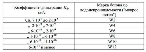 Класс водопоглощения