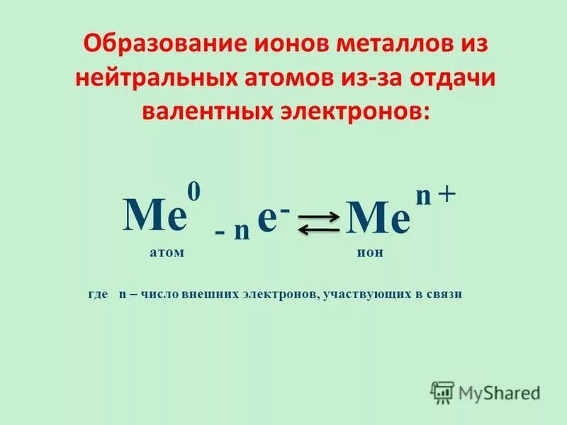 Образование ионов из атомов. Образование ионов металлов из нейтральных атомов. Схемы образования ионов из атомов. Схема образования металлической связи.