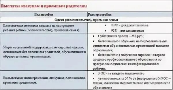 Выплаты опекуну на содержание ребенка. Пособие за приемного ребенка. Выплата пособия опекунам. Пособие на детей в приемных семьях. Выплаты на ребенка приемным родителям.