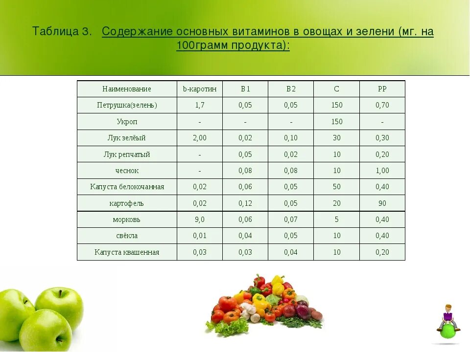 Витаминов ценность продуктов. Содержание витаминов в овощах. Содержание полезных веществ в овощах и фруктах. Витаминный состав овощей. Полезные вещества в овощах.