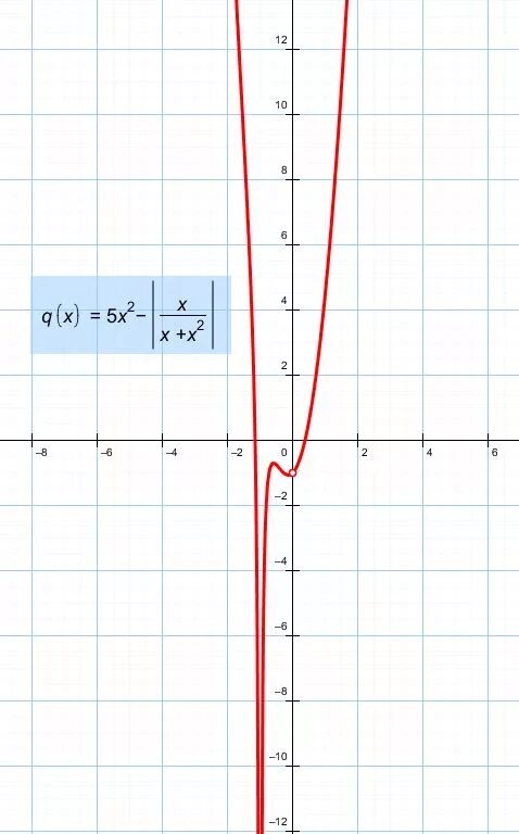 Parabola Reflection of light - GeoGebra