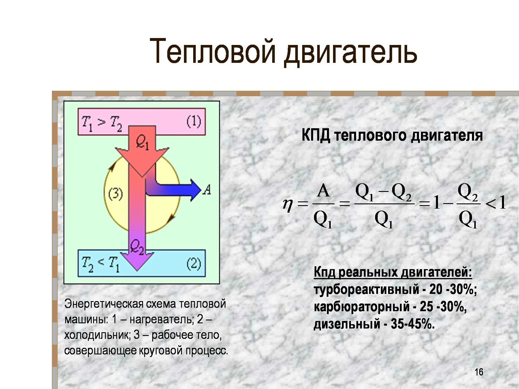 Формулы идеального теплового двигателя. К.П.Д. теплового двигателя.. Термодинамика тепловые двигатели. Нагреватель и холодильник теплового двигателя формула. Схема работы теплового двигателя физика.