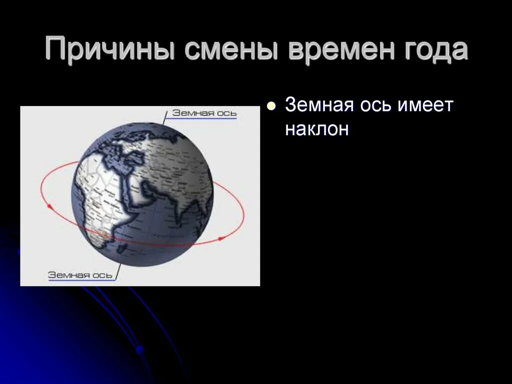 Наклон земной оси времена года. Причина смены времен года. Причина смены времен года на земле. Земная ось.