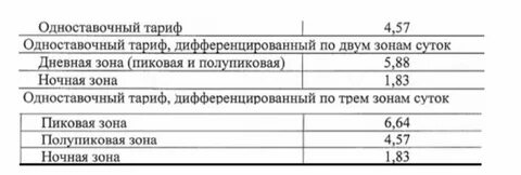 Тариф амурская область