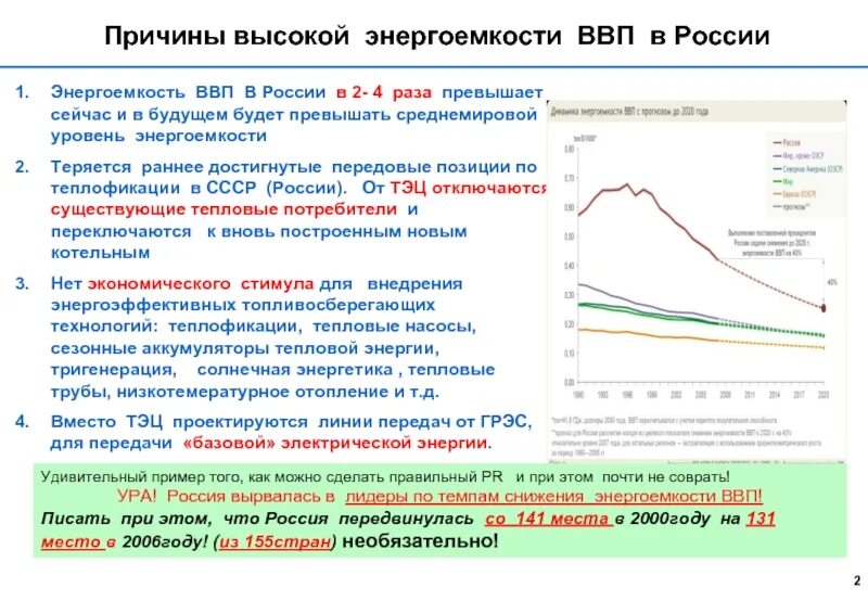 Причины высокой энергоемкости Российской экономики. Энергоемкость валового внутреннего продукта. Причины высокой энергоемкости России. Энергоемкость ВВП.