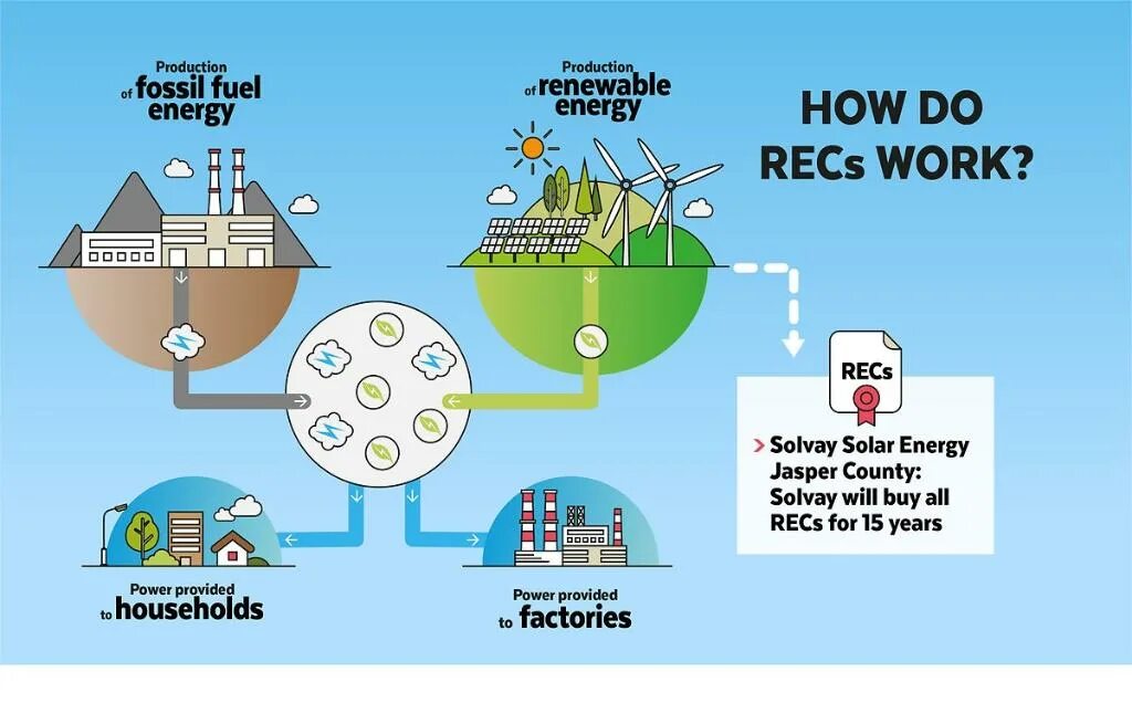 Renewable перевод. Fossil fuels. Types of Fossil fuels. Oil Fossil fuel. Renewable Energy Ocean Energy.