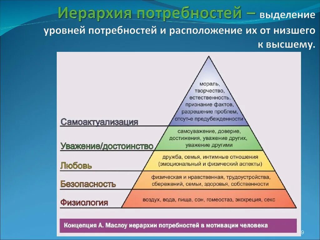 До его уровня их