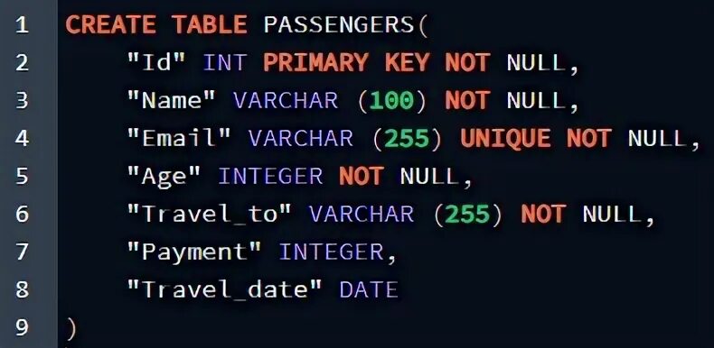 Postgresql insert into values. Postgresql insert into values