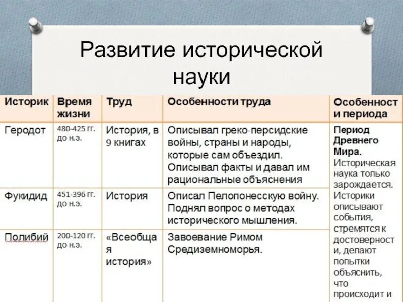 Наука пояснение. Развитие исторической науки. История развития науки. Историческое становление науки таблица. Этапы становления исторической науки.