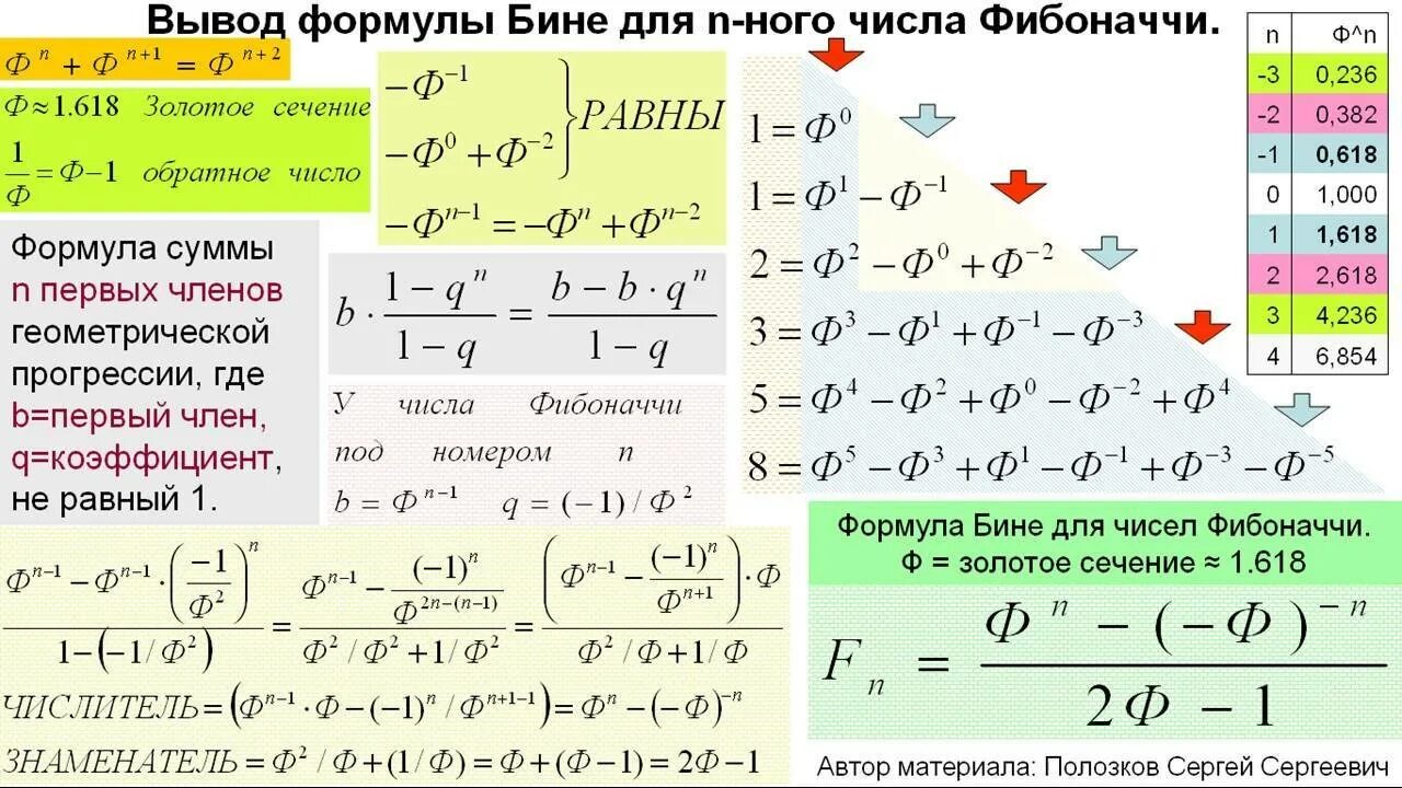 Найти n чисел фибоначчи. Числа Фибоначчи формула. Формула бине для чисел Фибоначчи. Числа Фибоначчи рекуррентная формула. Формула золотого сечения.