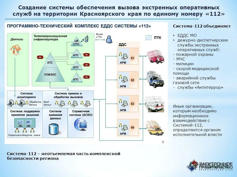 Система -112 схема связи. Централизованная схема приема вызовов системы-112. Система экстренных оперативных служб. Система вызова экстренных оперативных служб. Организация аварийного обслуживания