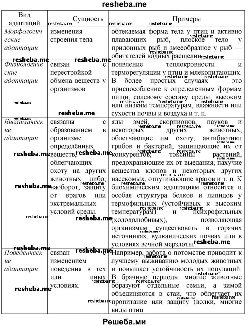 Адаптации организмов. Адаптация естественный отбор таблица. Заполните таблицу по предложенному образу движущие силы эволюции. Тест по биологии естественный отбор 9 класс