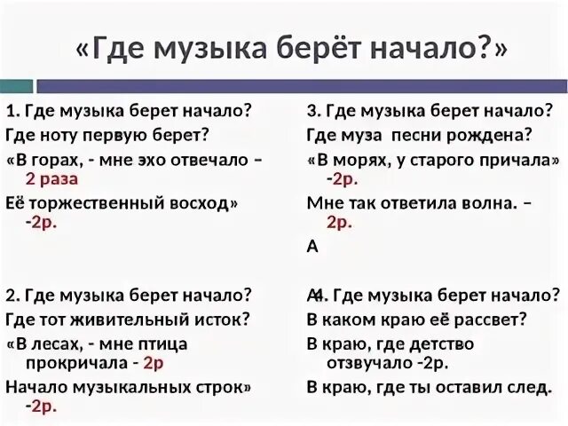 Где музыка берет начало. Где музыка берет начало текст. Текст песни где музыка берет начало. Крылатов где музыка берет начало. Откуда взята музыка