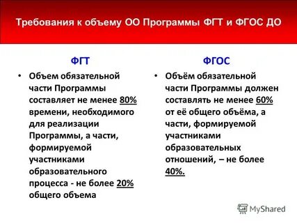 Объем обязательной программы ноо составляет