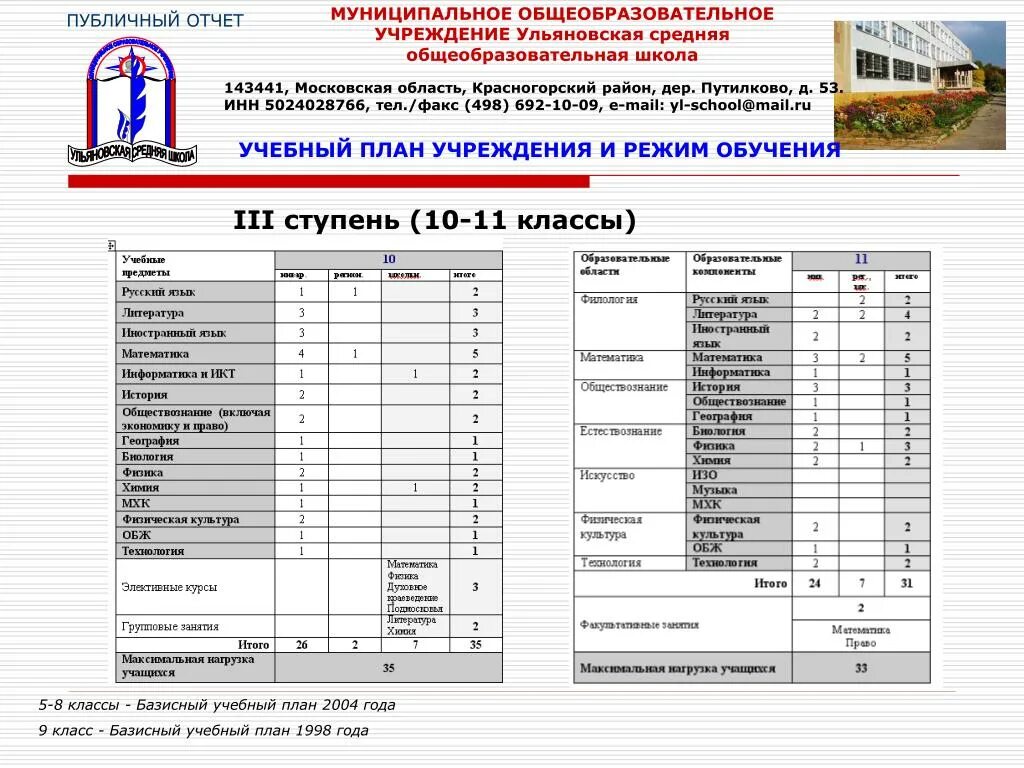 Форма ежедневного отчета. Отчет по учебной работе в колледже. Результаты работы колледжа. Отчетность по проекту пример. План воспитательной работы куратора.