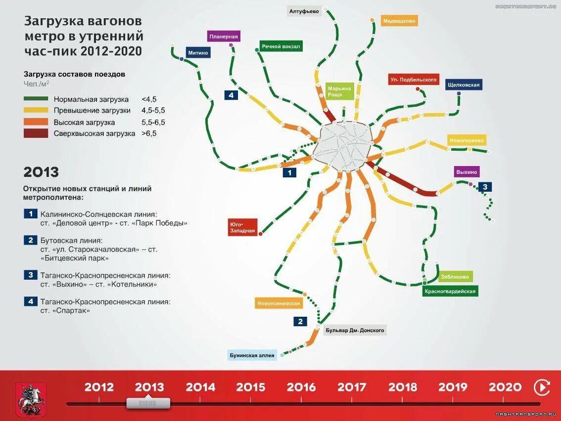 Карта загрузки станций метро Москвы. Загруженность станций метро 2020. Пассажиропоток станций Московского метро. Московское метро это Москва 2020. Загруженность дороги в определенное время