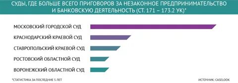 Ук банковская деятельность