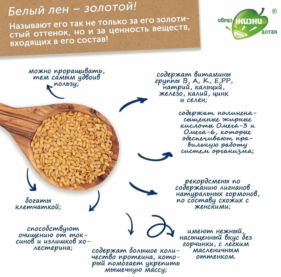 Льняные семена для похудения. Семя льна для похудения. Семена льна для похудения рецепты. Семена льна для быстрого похудения. Как правильно приготовить семена льна с кефиром