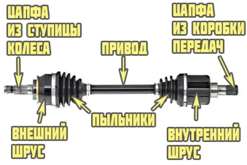 Чем отличается привода. Шрус привода наружный. Граната внутренняя и наружная разница. Шрус наружный и внутренний конструкция. Шрус наружный где находится.