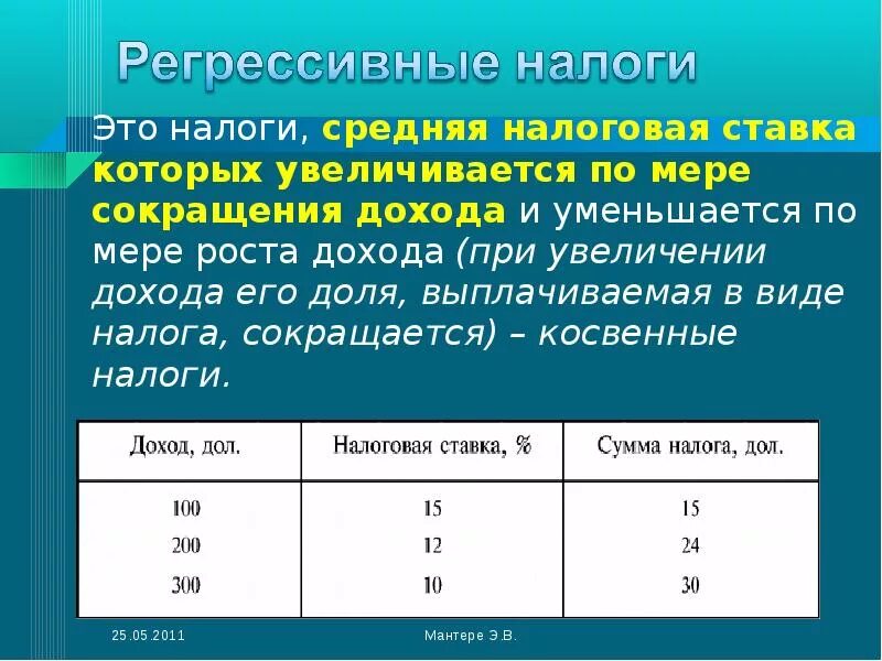 Изменить налоговую ставку
